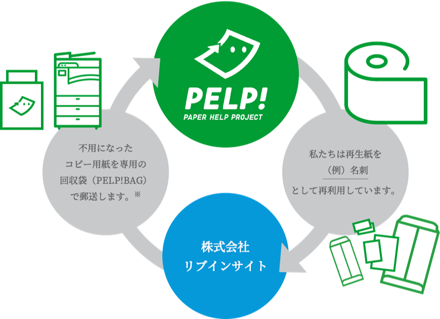 PELP!のアップサイクルフロー図